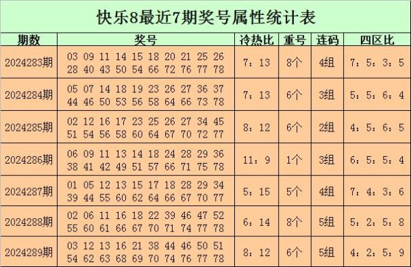 开yun体育网本期看好重号走势与表面基本绝顶-开云「中国」kaiyun网页版登录入口