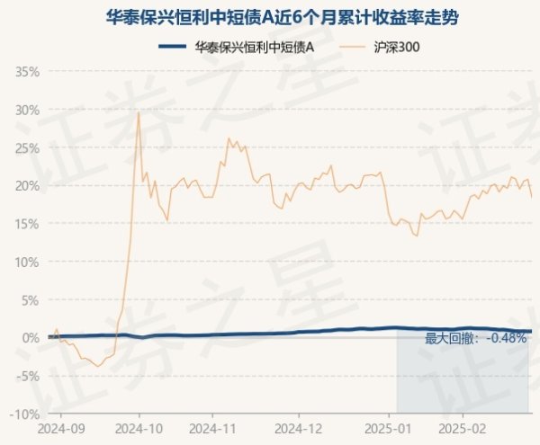 开yun体育网把柄最新一期基金季报裸露-开云「中国」kaiyun网页版登录入口