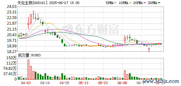 K图 600161_0